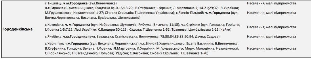 Оновлені списки черг вимкнень для Коломиї та району 7