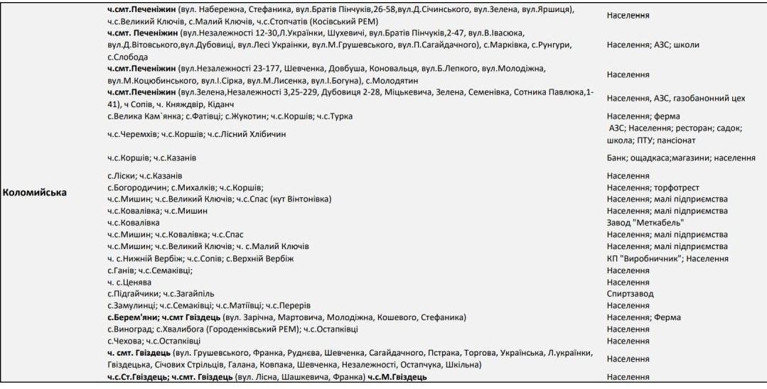 Оновлені списки черг вимкнень для Коломиї та району 8