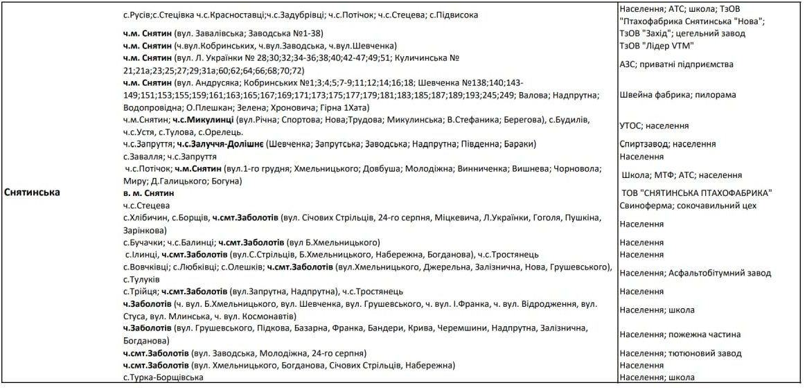 Оновлені списки черг вимкнень для Коломиї та району 6