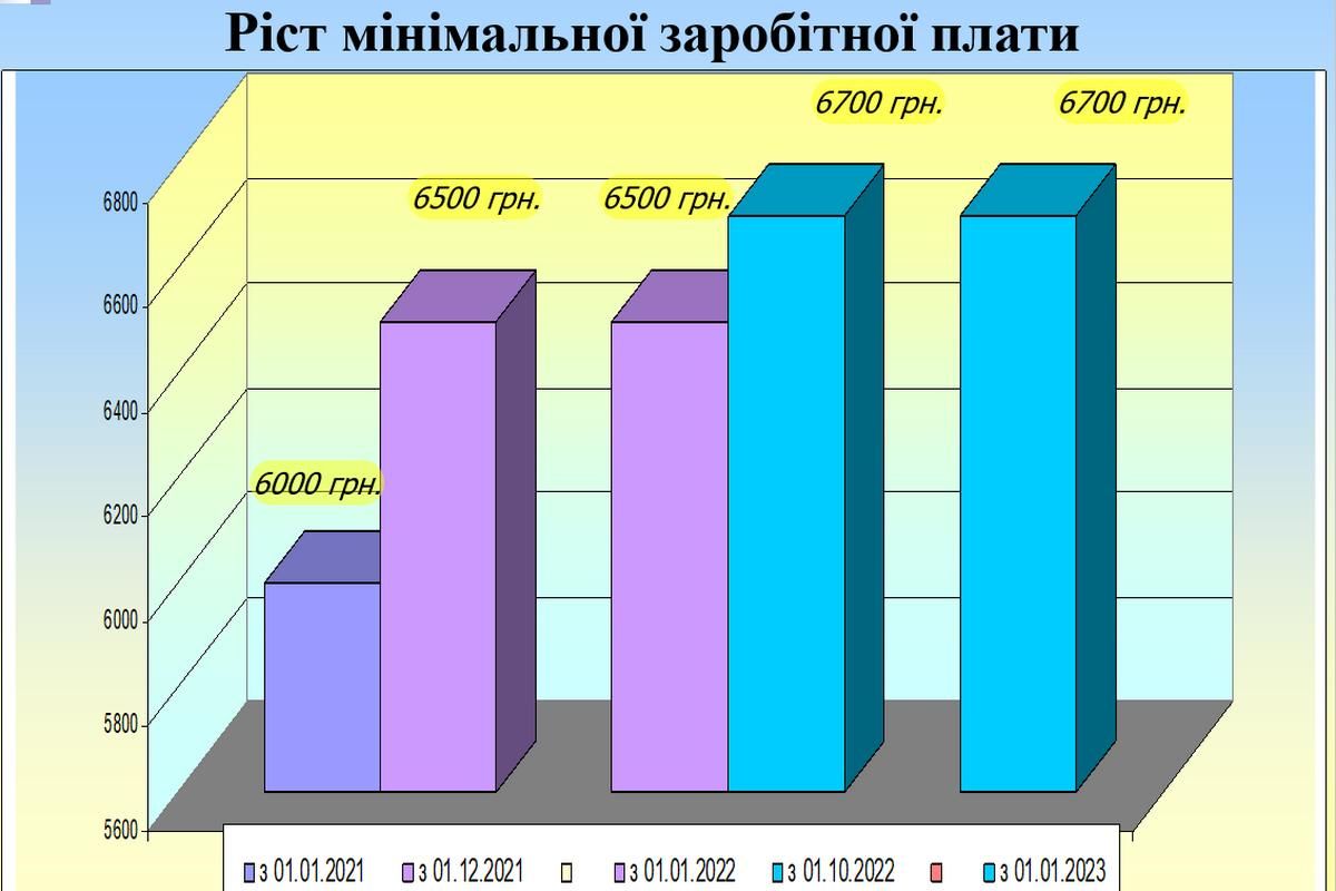 Бюджет Коломиї на 2023 рік- понад мільярд: інфографіка 13