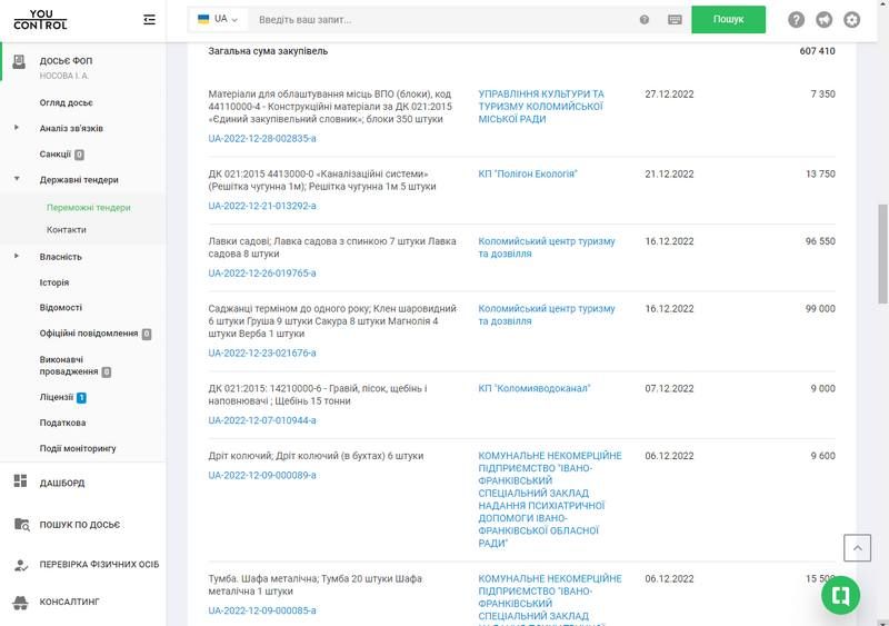 У Коломиї купили 15 лавочок на 96 тис 550 грн: деталі тендеру 2