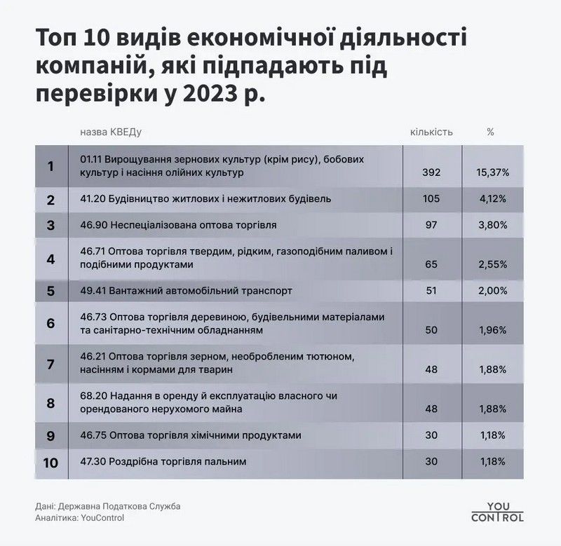 Податкові перевірки під час війни: що очікує бізнес в 2023 році 1