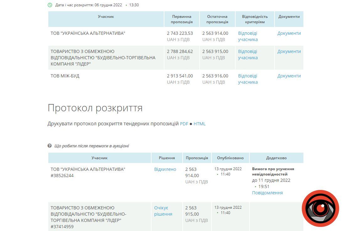 Гривня вирішила все: Коломиї вдалося зекономити майже 350 тис грн на ремонті даху 2