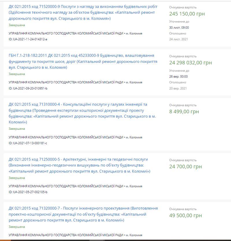 Зробили і... переробили: нову дорогу на вул. Старицького в Коломиї вже латали 4