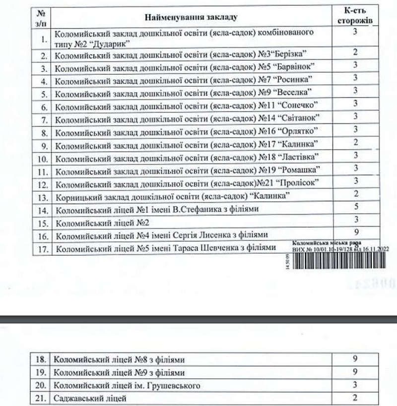 Загибель головного освітянина, гучні звільнення та скорочення: що відбувалось в освіті Коломиї у 2022 році 3