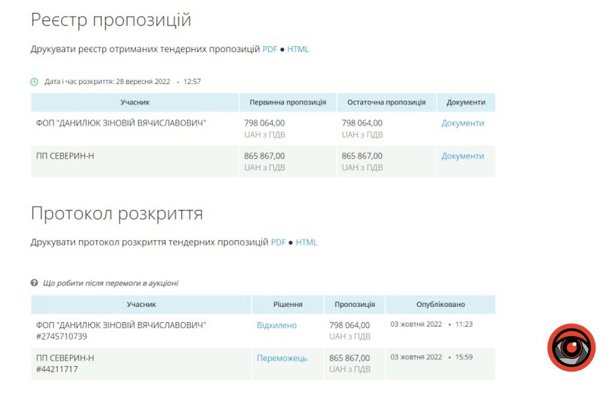 Бруківка на мільйон: у Коломиї в тендері переміг той, хто захотів більше 2