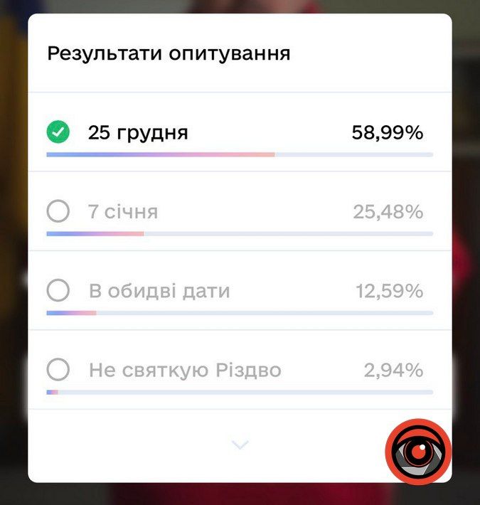 У Дії завершилось опитування про дату святкування Різдва 2