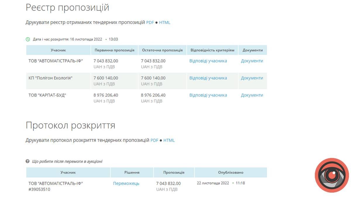 Ремонт проїзду від вул. Моцарта до вул. Пушкіна обійдеться Коломиї 7 млн грн 3