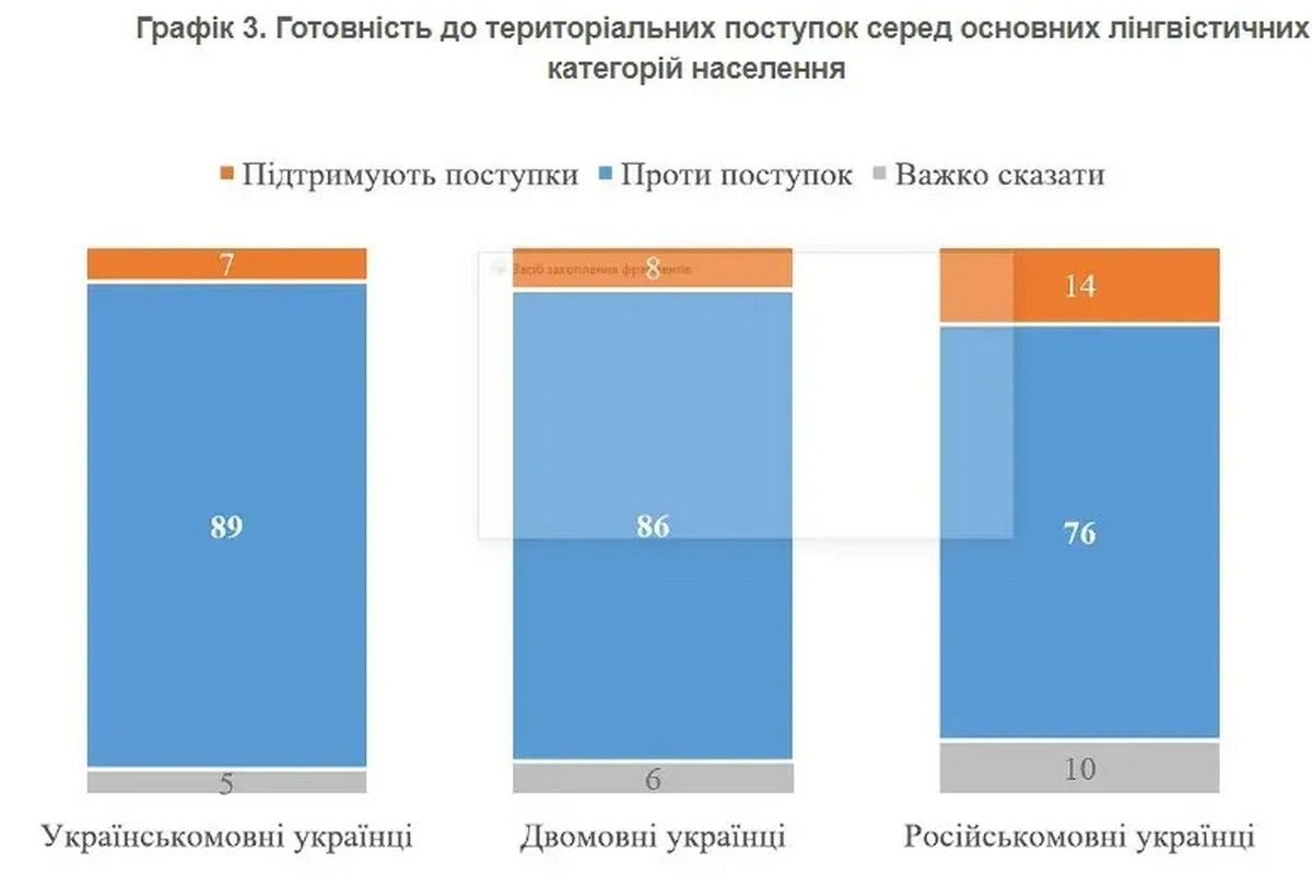 Джерело: КМІС