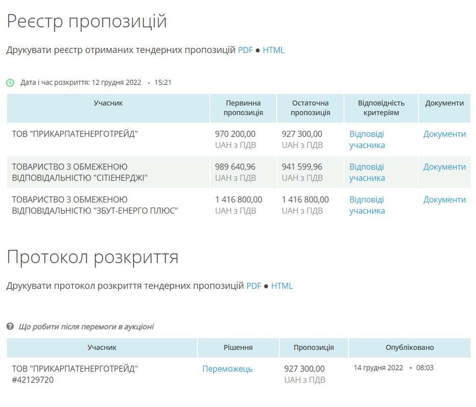 П'ядицька сільська рада закупила електричну енергію на понад 900 тис грн 2