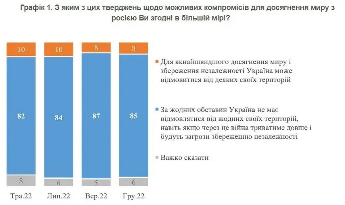 Джерело: КМІС