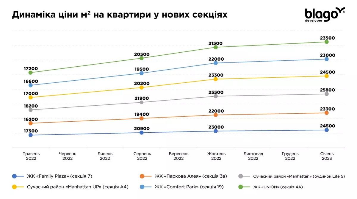 Аналітичний огляд: як блекаут впливає на ринок нерухомості в Івано-Франківську 3