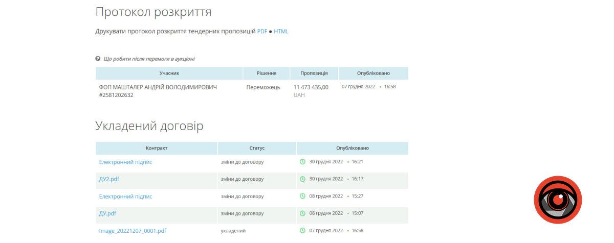 На облаштування укриттів у Коломийському ліцею №5 витратили понад 2 млн грн 4