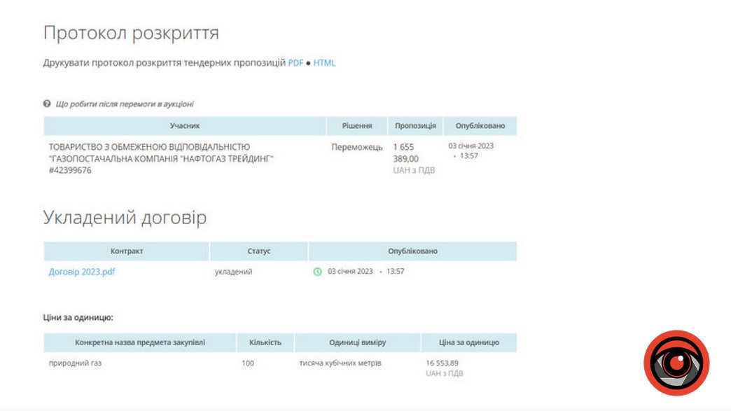 Коломийське управління освіти закупило природного газу на понад 1,6 млн грн 2
