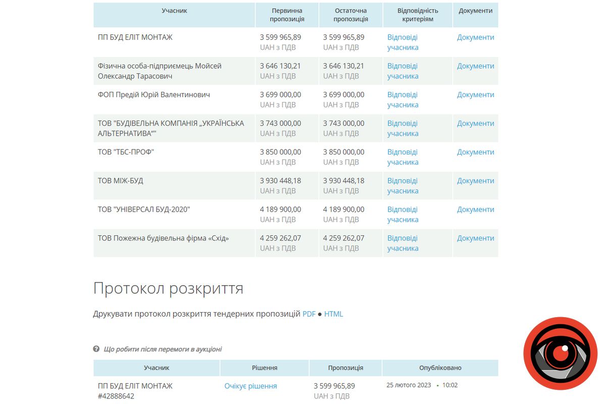 Заплутана справа з ремонтом даху коломийського ліцею: у тендері переміг новий підприємець 4