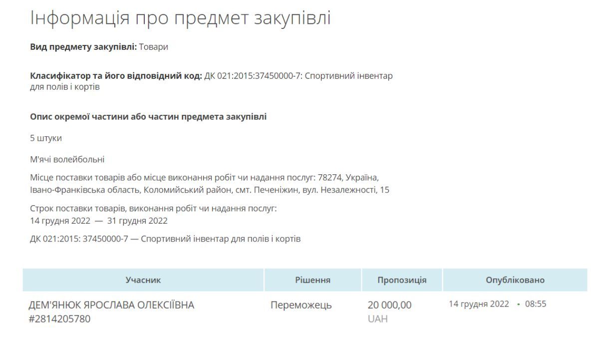 М'ячі по 4 тис грн для спортшколи Коломиї: деталі тендеру 5