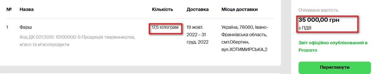 Не тільки хлібом єдиним: Обертинський ліцей мав також закупівлі риби і курятини по 1000 грн за 1 кг, фаршу - по 2000 грн. В чому причина? 3