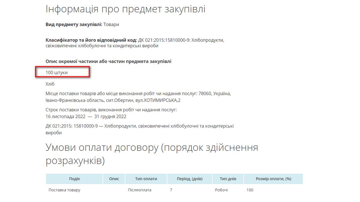 ТОВ Станіславський продав ліцею хліб по 250 грн за штуку 2