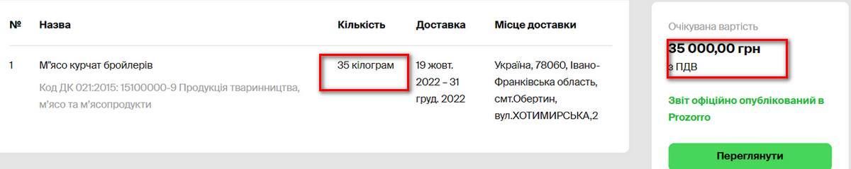 Не тільки хлібом єдиним: Обертинський ліцей мав також закупівлі риби і курятини по 1000 грн за 1 кг, фаршу - по 2000 грн. В чому причина? 1