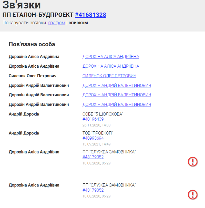 У Коломиї відкоригували проєкт реконструкції дитячого садка за 1 млн 340 тис грн. Що планують робити і хто за цим стоїть? 4