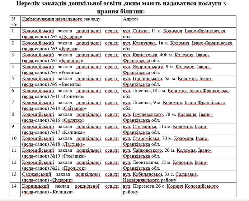 За прання постільної білизни садочків Коломия заплатить майже 290 тис грн 1