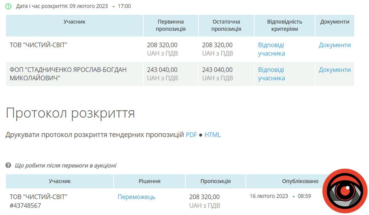 За прання постільної білизни садочків Коломия заплатить майже 290 тис грн 3