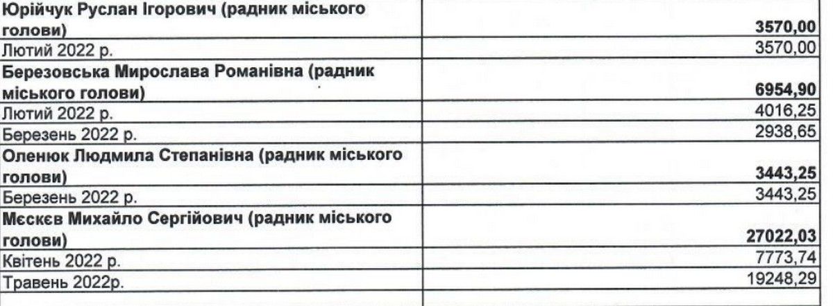 Як у ратуші Коломиї опинився представник Іллі Киви 1