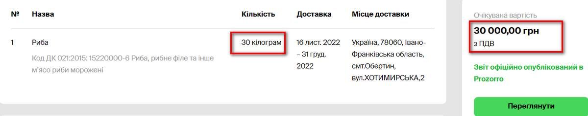Не тільки хлібом єдиним: Обертинський ліцей мав також закупівлі риби і курятини по 1000 грн за 1 кг, фаршу - по 2000 грн. В чому причина? 2