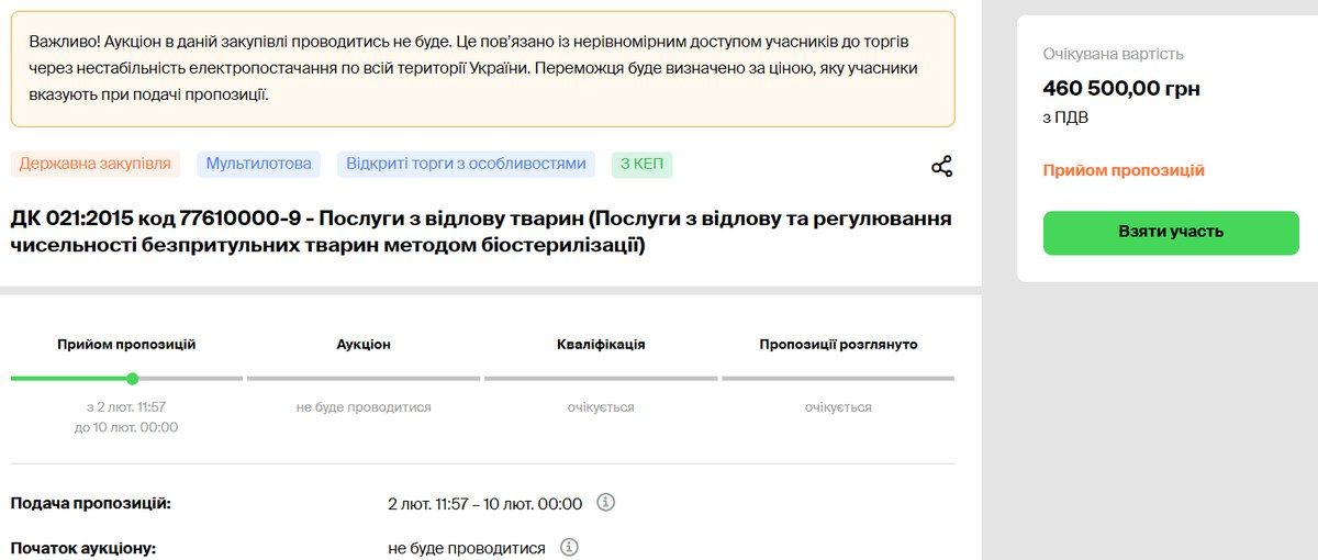 Понад 1 млн 100 тис грн Коломия готова витратити на стерилізацію та тимчасову ізоляцію безпритульних тварин 1