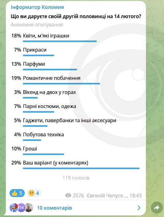 Що коломияни дарують другій половинці на День закоханих? Опитування 1