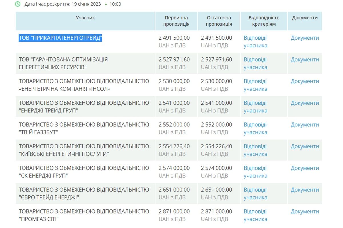 Для ратуші закупили електроенергії на майже 2,5 млн 2