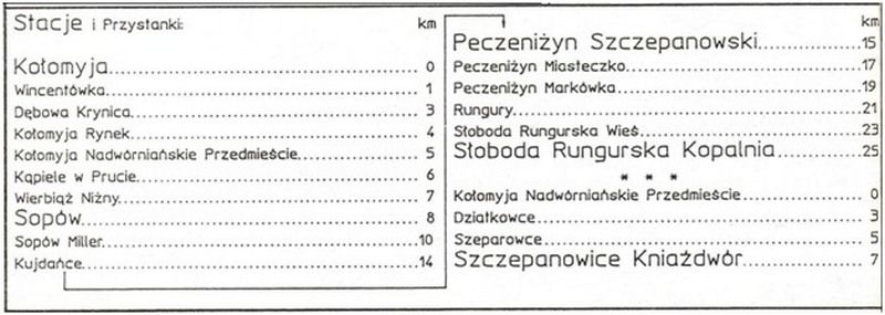 Чорне золото і коломийська локалька: як попід ратушею сновигали потяги 8
