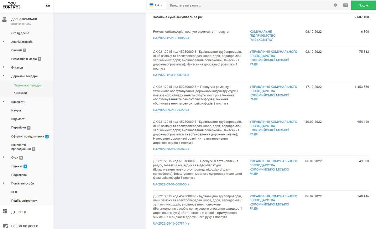 Майже 2 млн 800 тис грн Коломия заплатить за розмітку та знаки на дорогах міста 3