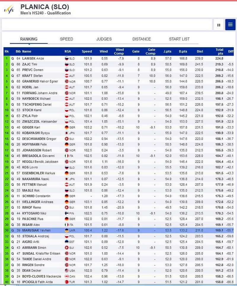 Євген Марусяк встановив новий рекорд України 1