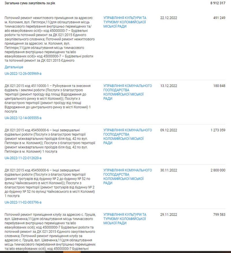 У Коломиї планують відремонтувати частину тротуарів на вул. Франка: скільки це коштуватиме і хто виконавець 2