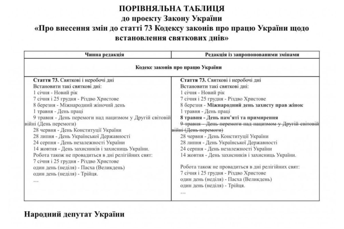 У Раді пропонують залишити 8 березня вихідним днем, але перейменувати свято 1