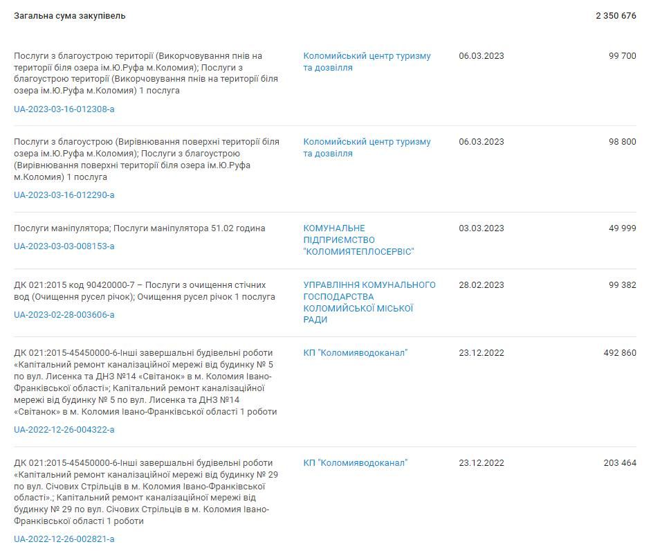 Підприємець Богдан Кісіль за пів року взяв виключно в Коломиї тендерів на понад 2 млн 350 тис грн 3