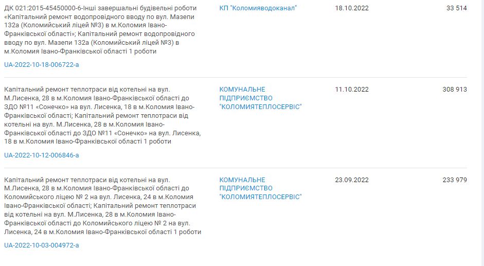 Підприємець Богдан Кісіль за пів року взяв виключно в Коломиї тендерів на понад 2 млн 350 тис грн 6