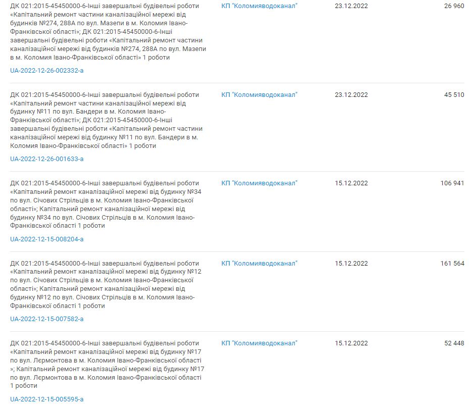 Підприємець Богдан Кісіль за пів року взяв виключно в Коломиї тендерів на понад 2 млн 350 тис грн 4
