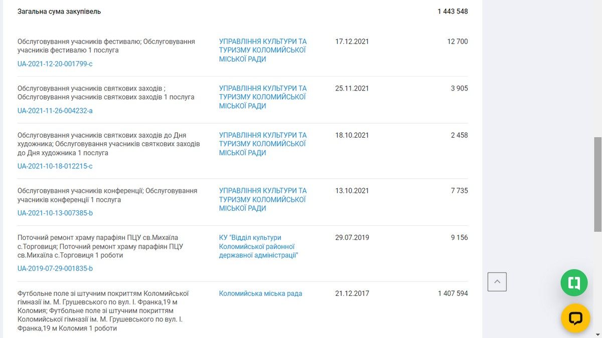 Фамілія: дружина і сини мера Коломиї отримують доходи з міського бюджету 2