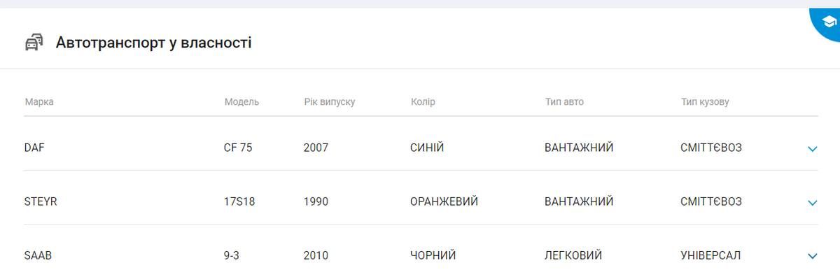 Коломия орендує бульдозер за понад 2 млн 850 тис грн. Що тут не так? 1