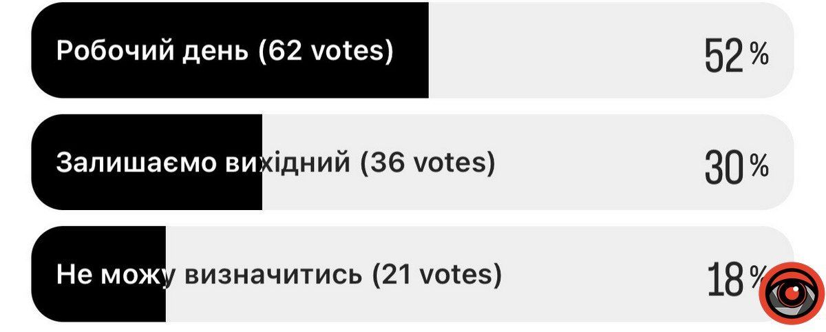 8 березня: робочий чи вихідний день? | Думка коломиян 4