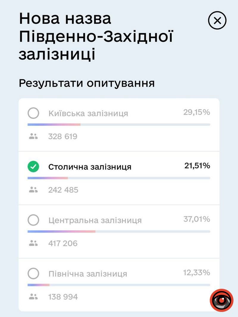 Яку назву носитиме Південно-Західна залізниця? 2