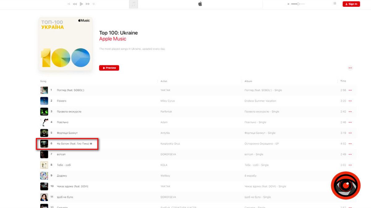 Що слухають українці у 381 добу повномасштабної війни? 1