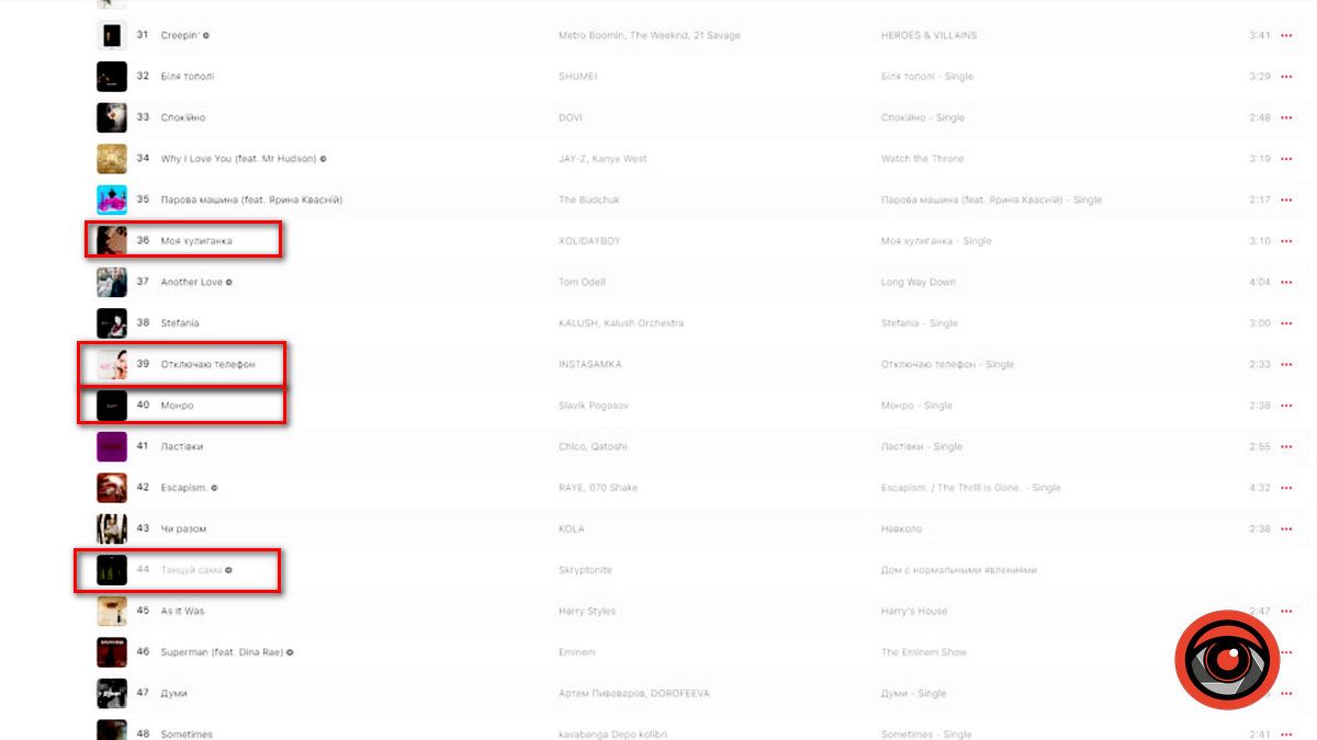 Що слухають українці у 381 добу повномасштабної війни? 2