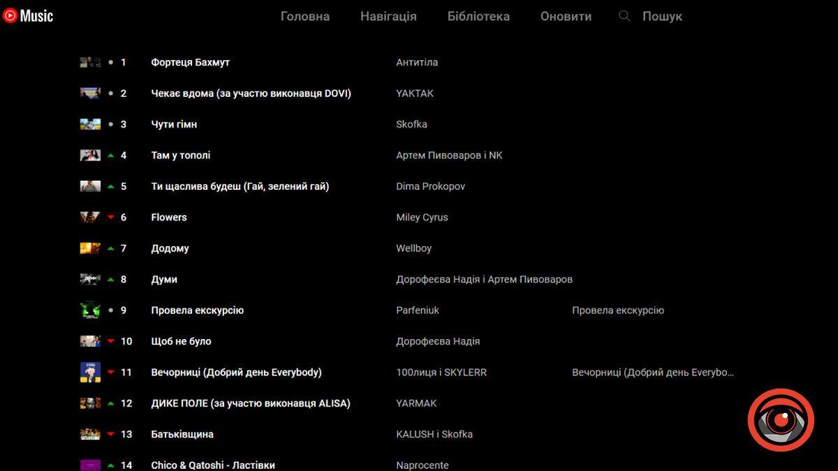 Що слухають українці у 381 добу повномасштабної війни? 3