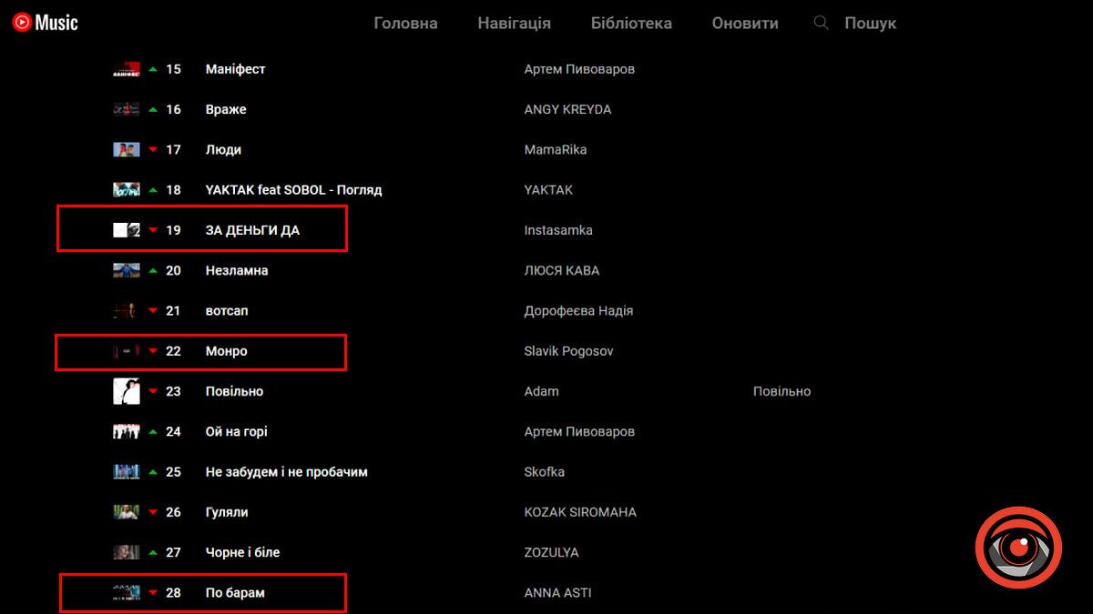Що слухають українці у 381 добу повномасштабної війни? 4