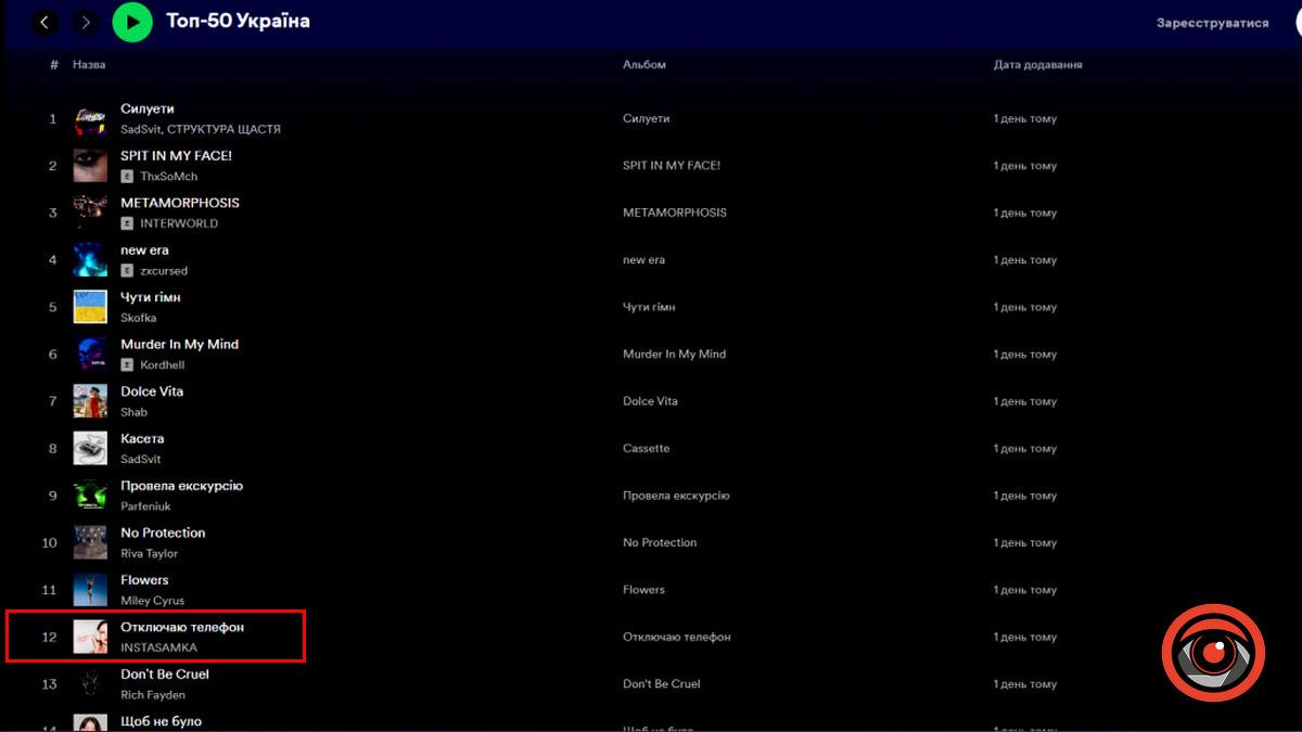 Що слухають українці у 381 добу повномасштабної війни? 5