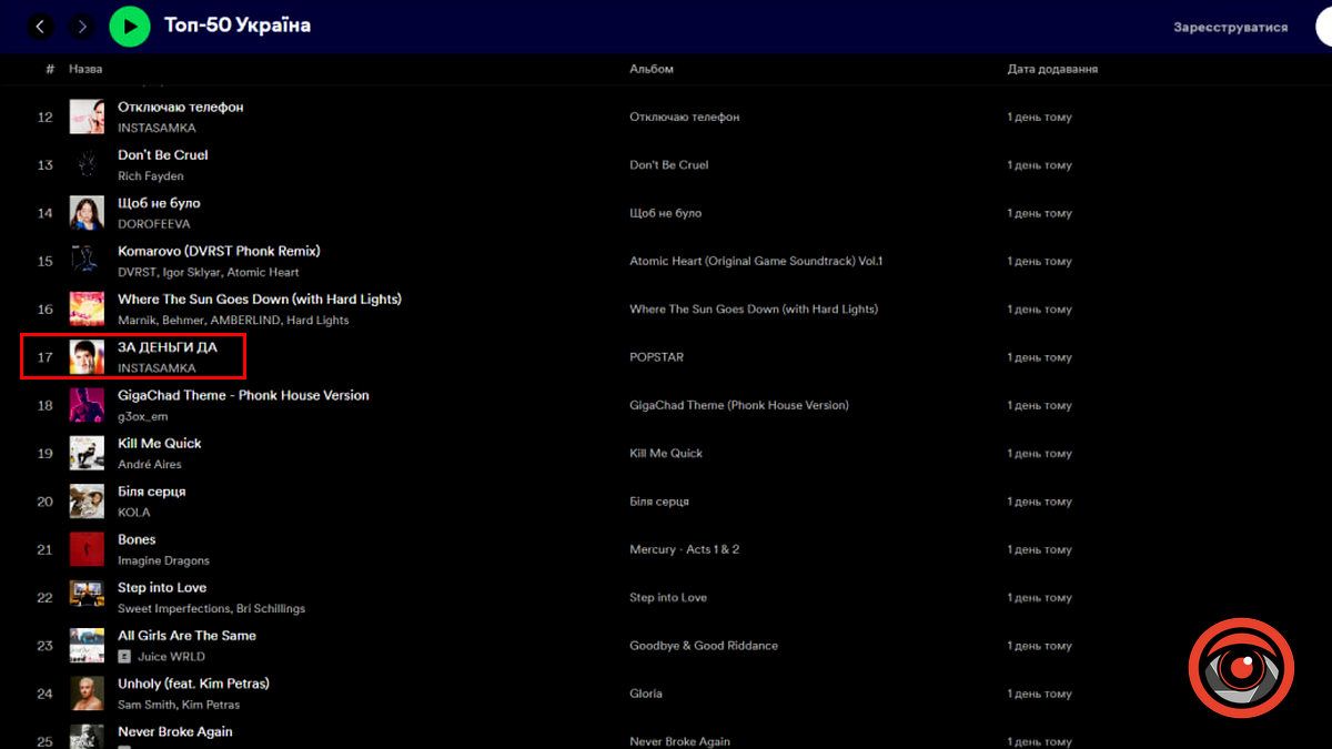 Що слухають українці у 381 добу повномасштабної війни? 6