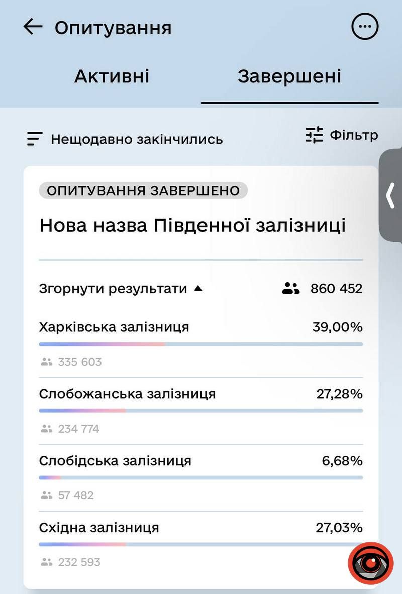 Українці визначились з назвою Південної залізниці 1